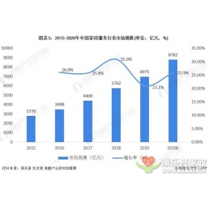 什么是新時(shí)代的家政服務(wù)行業(yè)？