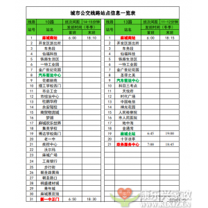 麻城城市公交線路站點(diǎn)信息一覽表（2023年10月份更新）